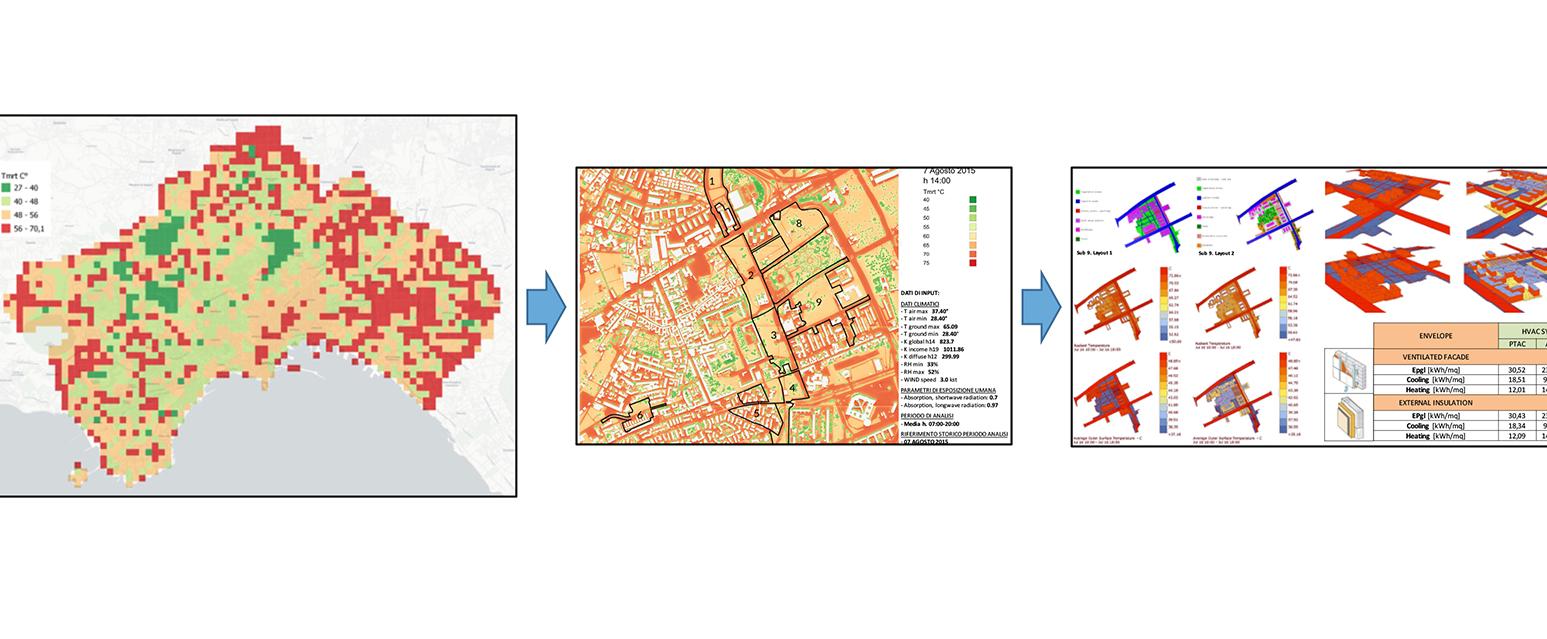 Servizi climatici per l'adattamento climatico urbano a Napoli
